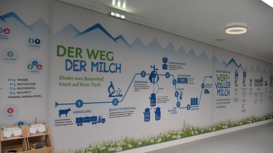 OM-Ausstellung7-Murtal-Steiermark | © Selina Senft